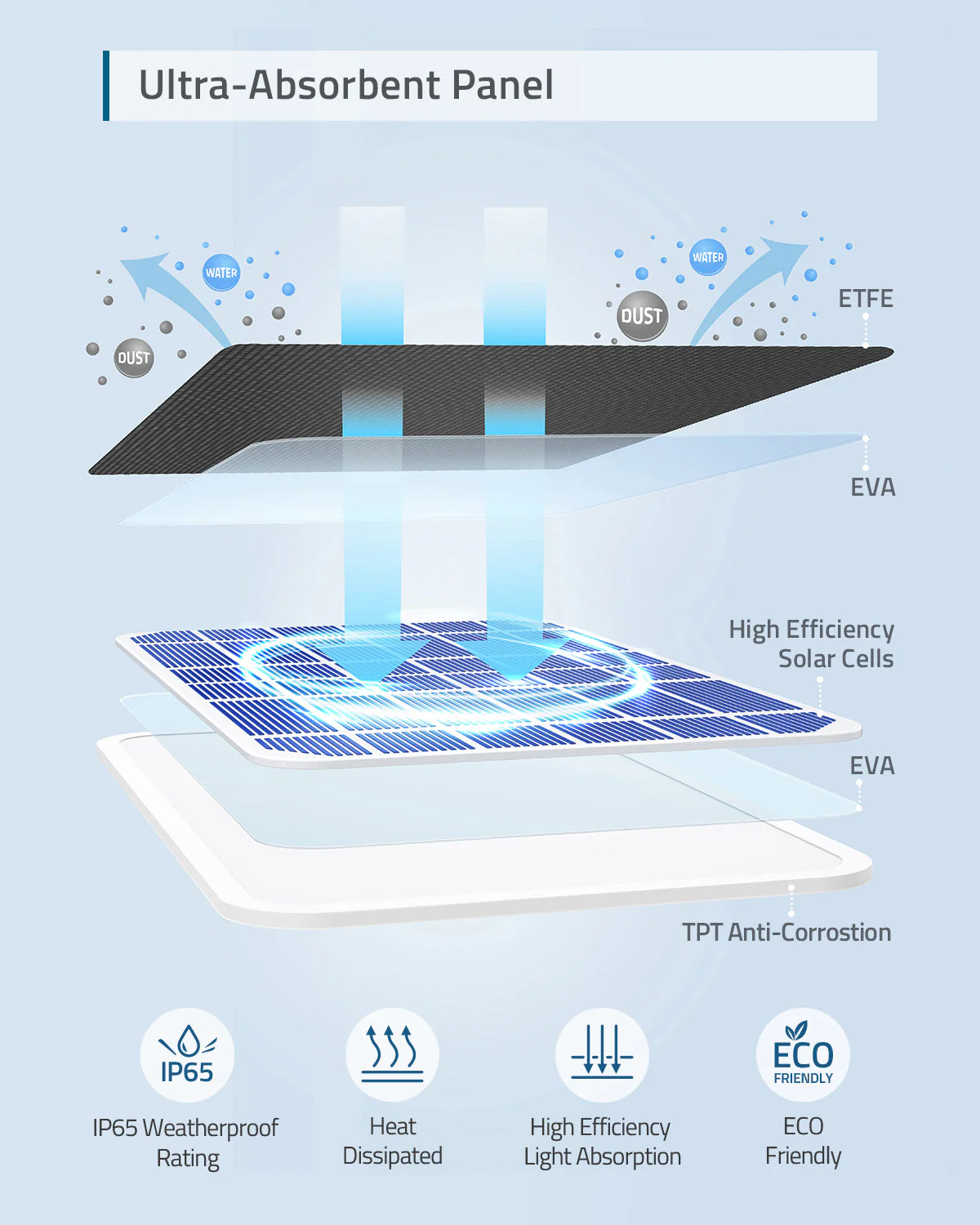 eufy Security Smart Solar Panel - Image 4