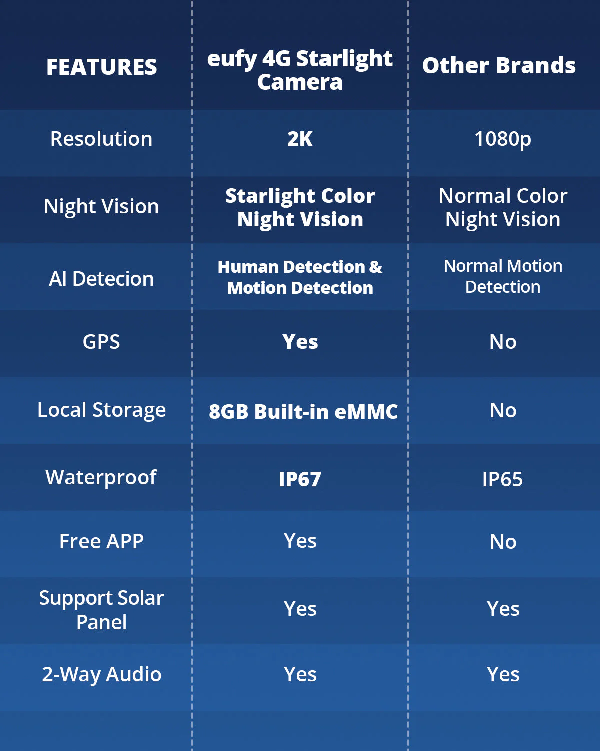 4G Starlight Camera - Image 6